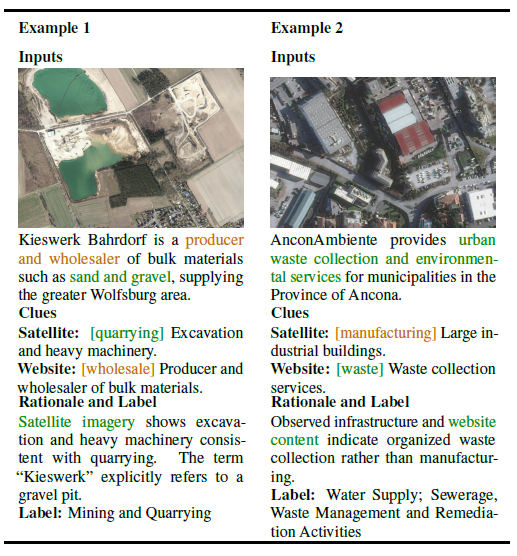 Qualitative Analysis of Model Performance
